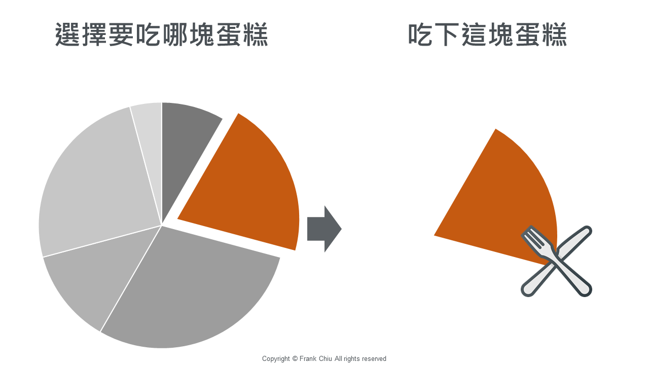 STP 市場區隔理論