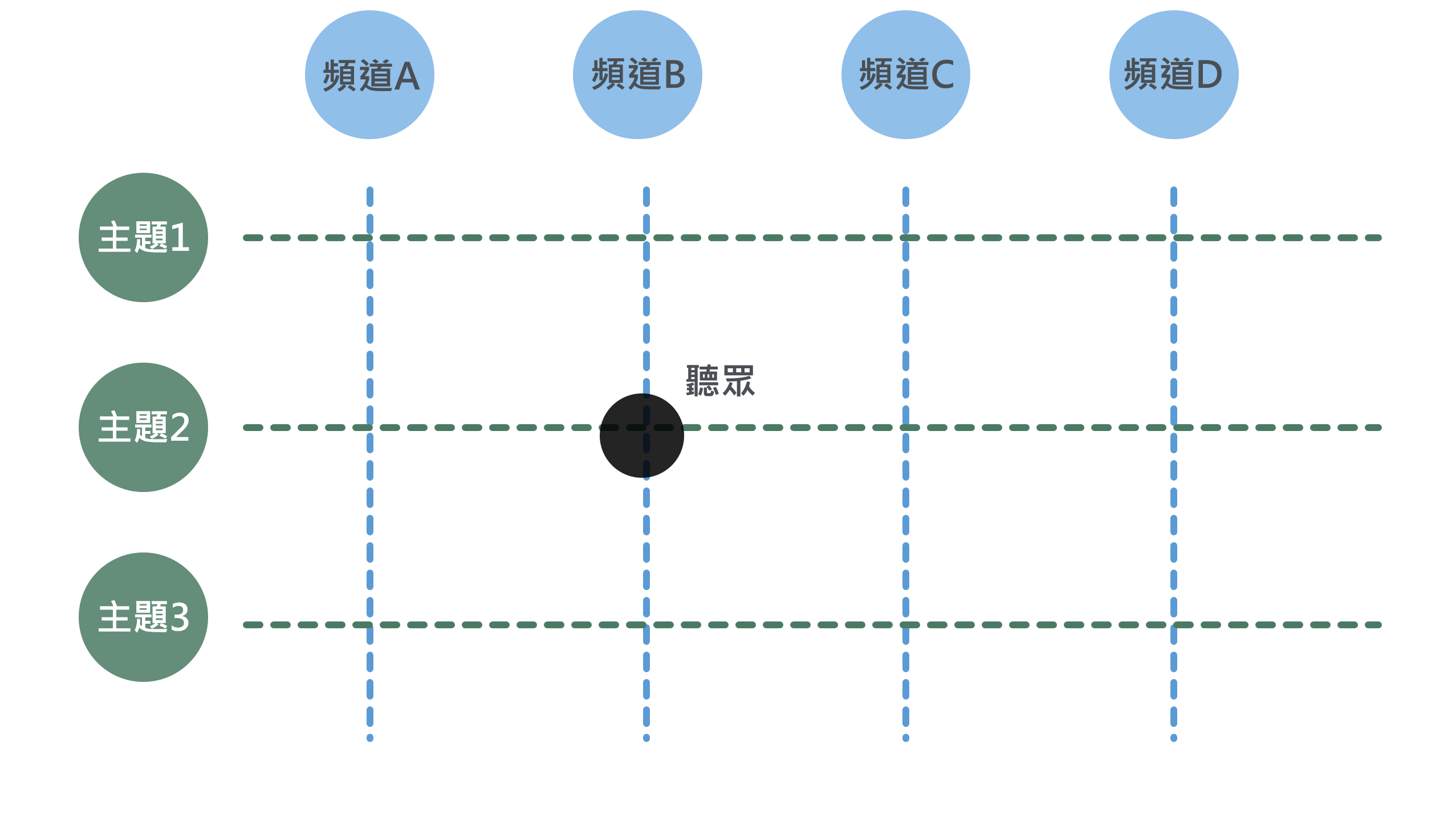 youtube 為何會佔領人們的時間