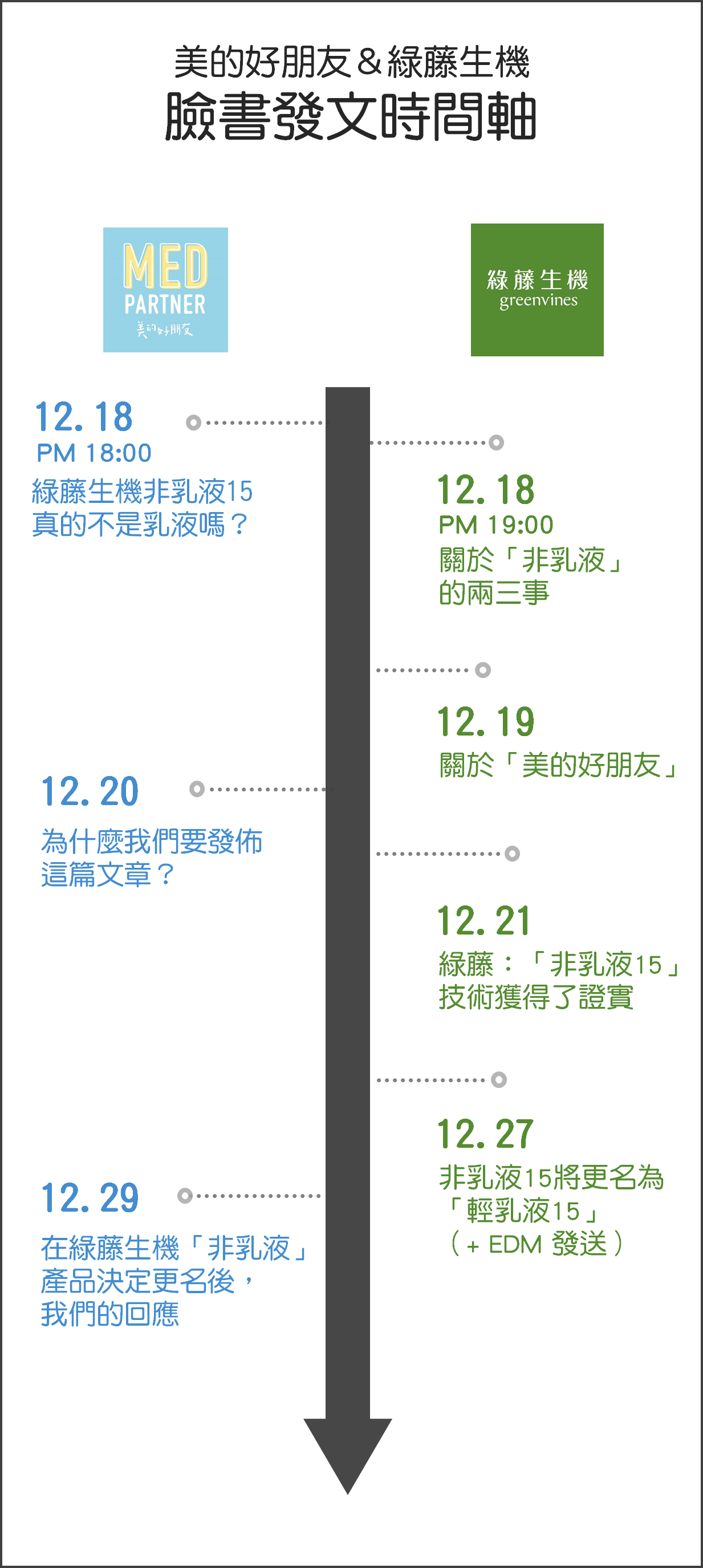 綠藤生機、美的好朋友公關危機