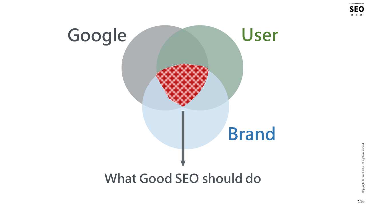 SEO 人要平衡的三個面向