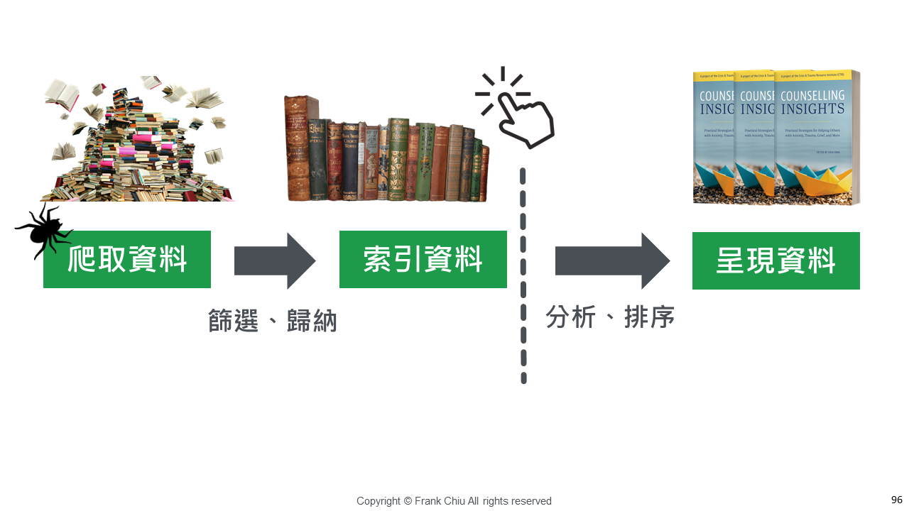 搜尋引擎的運作邏輯：爬取→索引→呈現資料