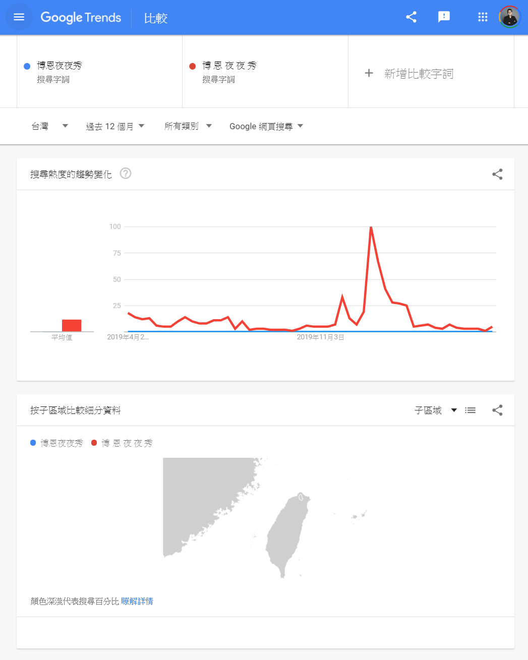 Google Trends 教學：為何多數人都用錯 Google Trends 了？