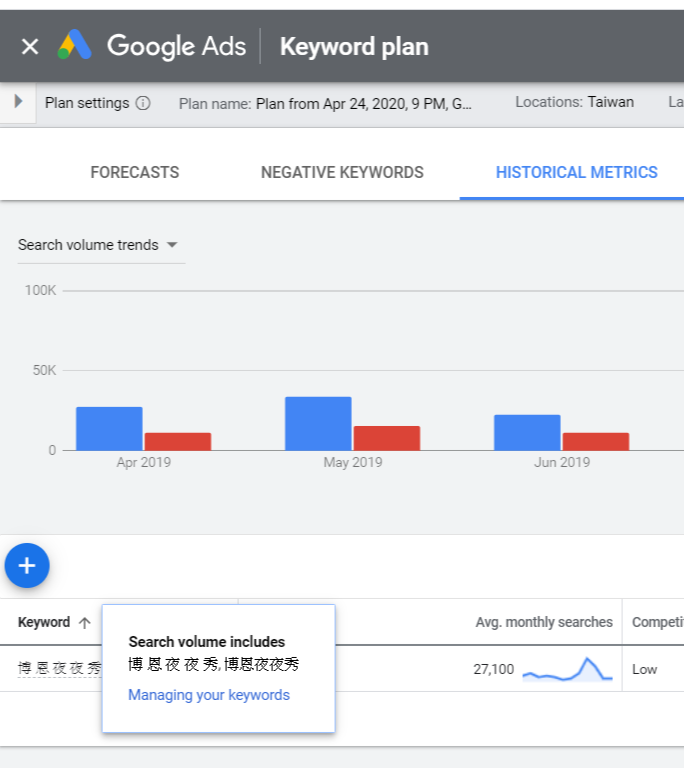 上述寫著 Search Volume "includes" 博恩夜夜秀 & 博 恩 夜 夜 秀