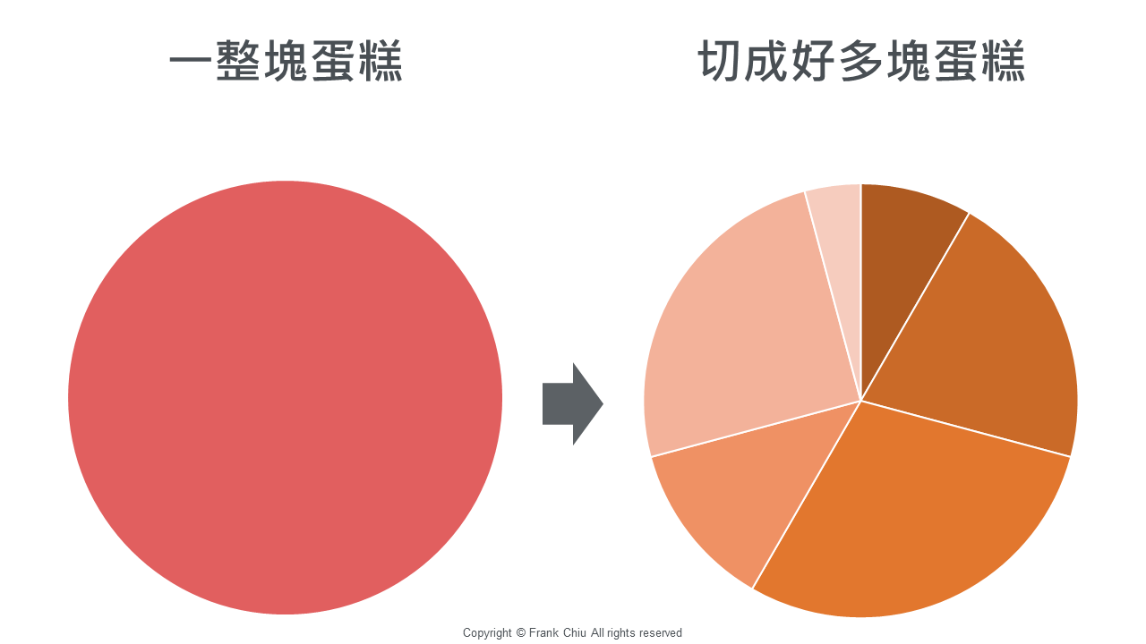 STP 市場區隔理論