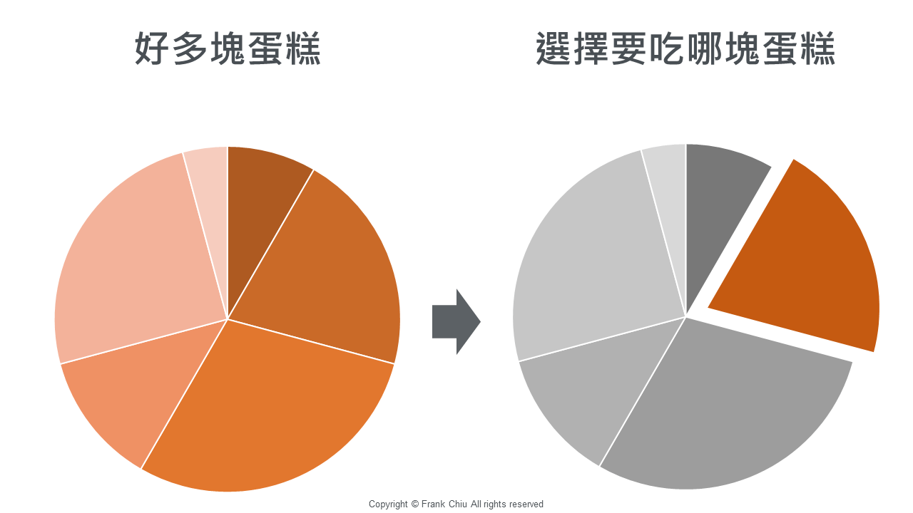 STP 市場區隔理論