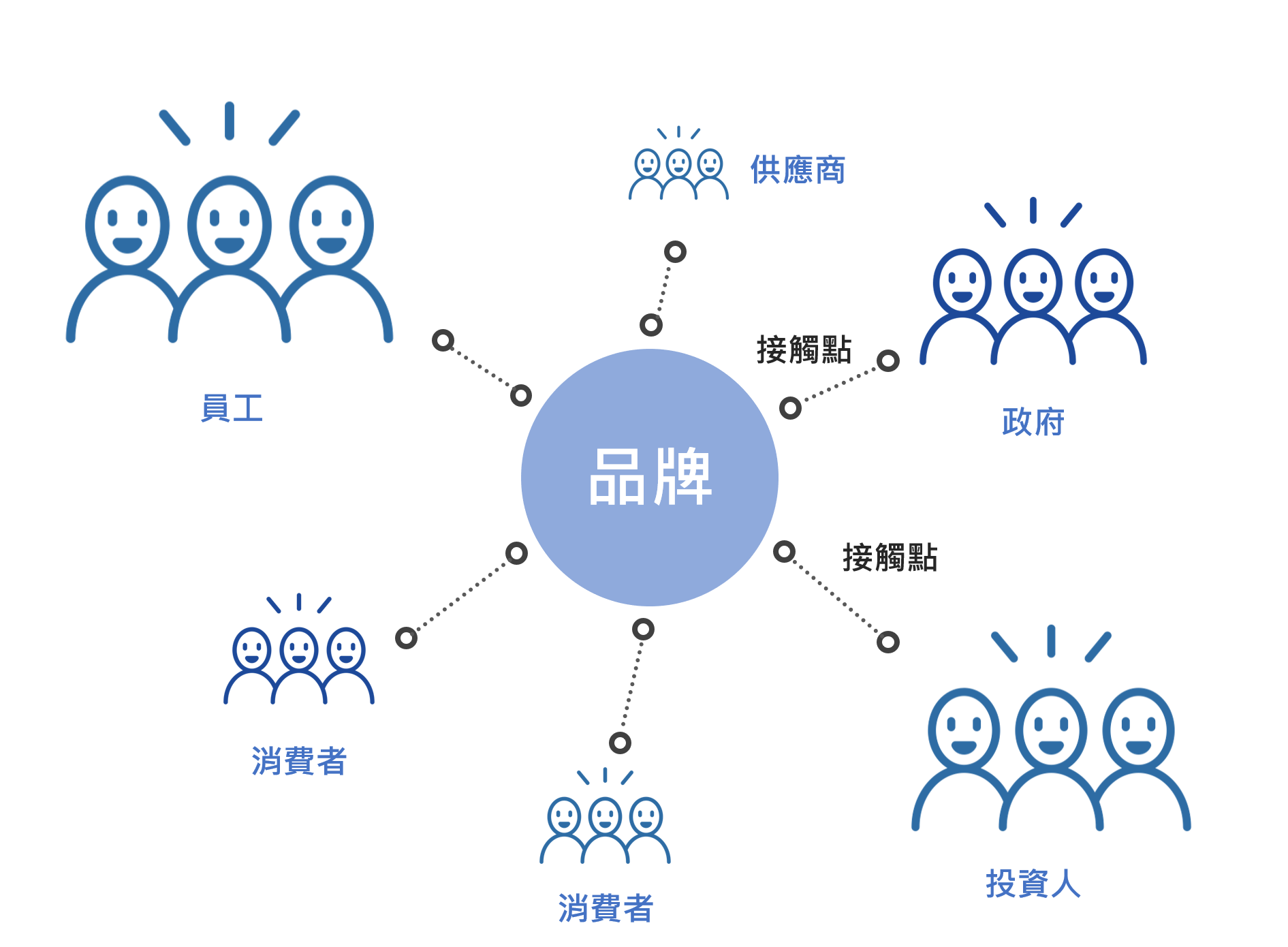 這個時代的公關越來越不好做了