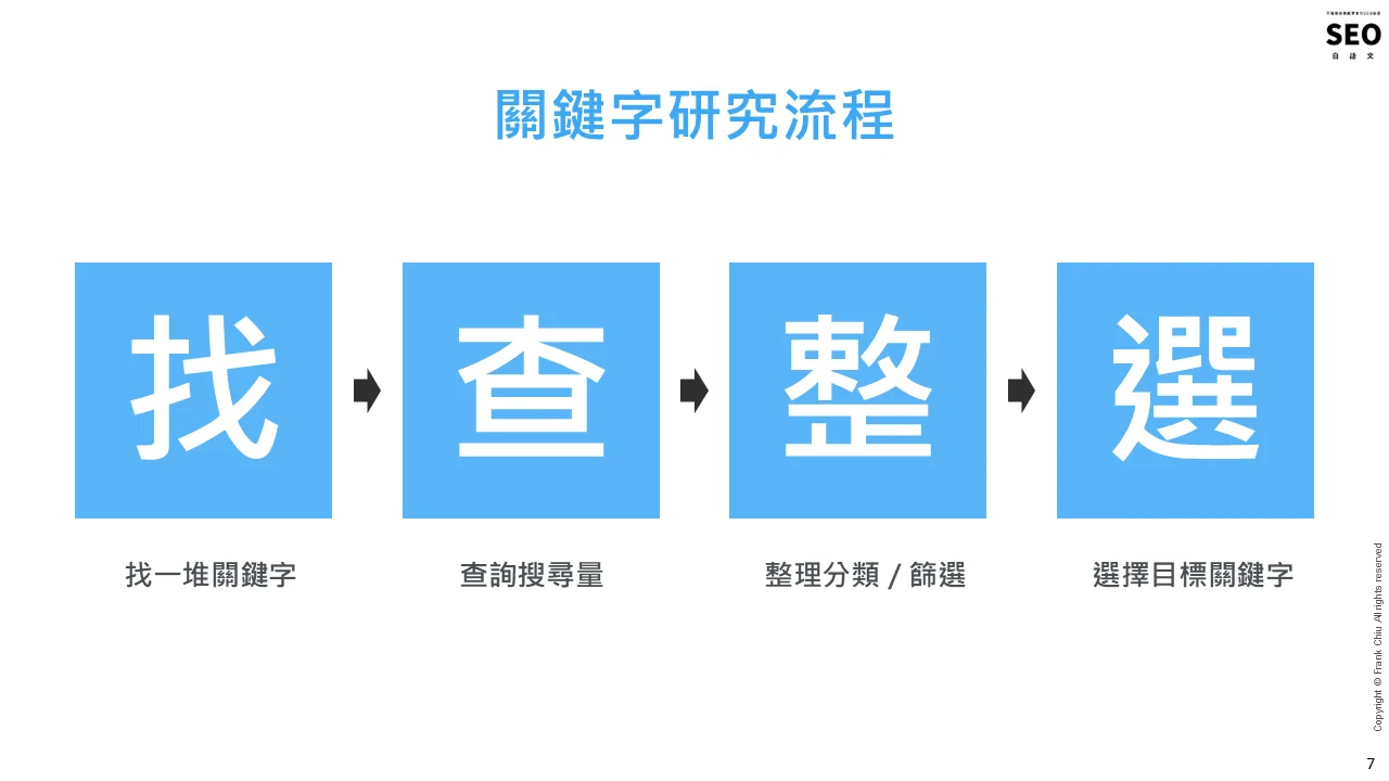 2022 Seo 線上課 1 4 V1.0 220501