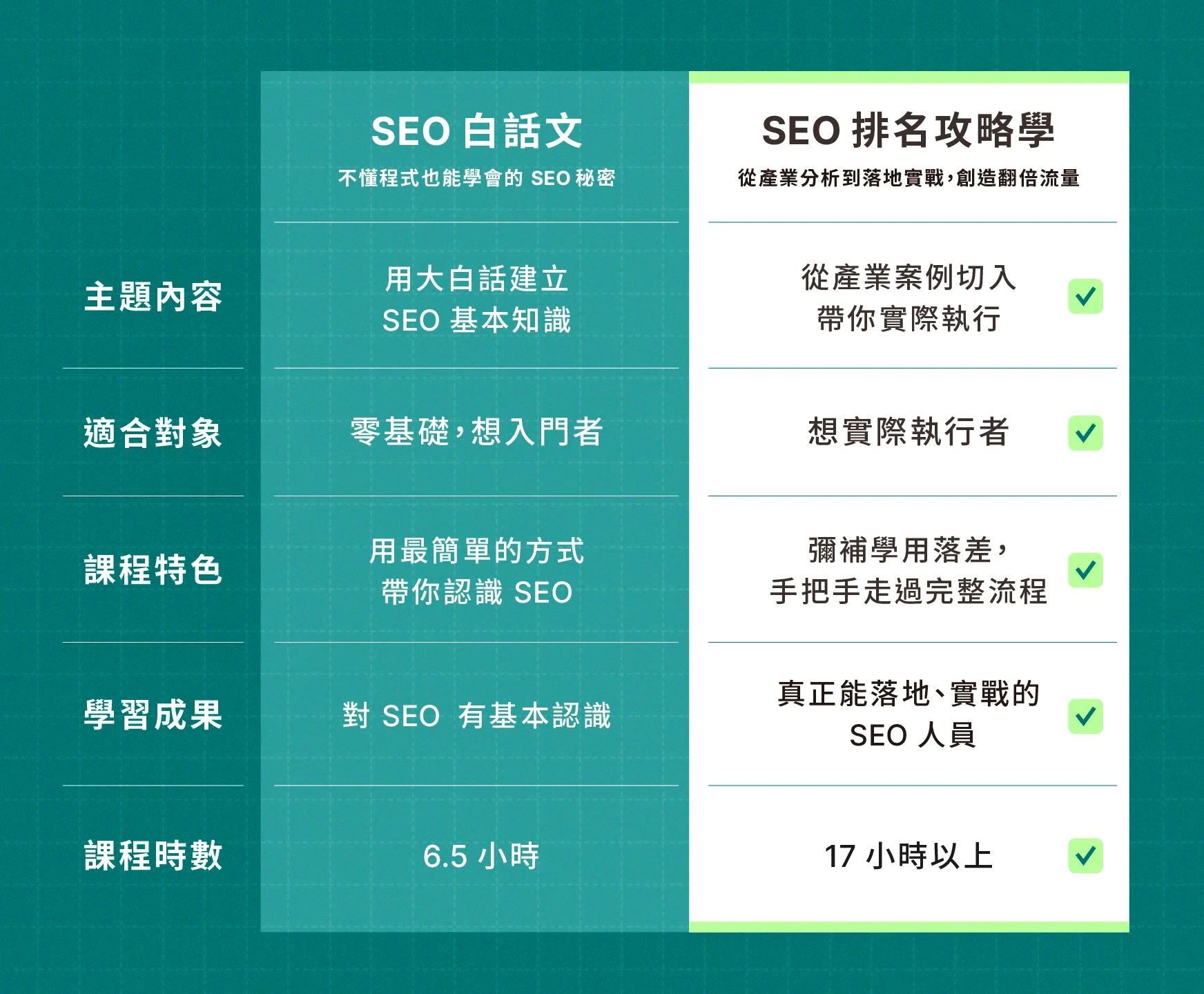 我的兩堂 SEO 課程比較