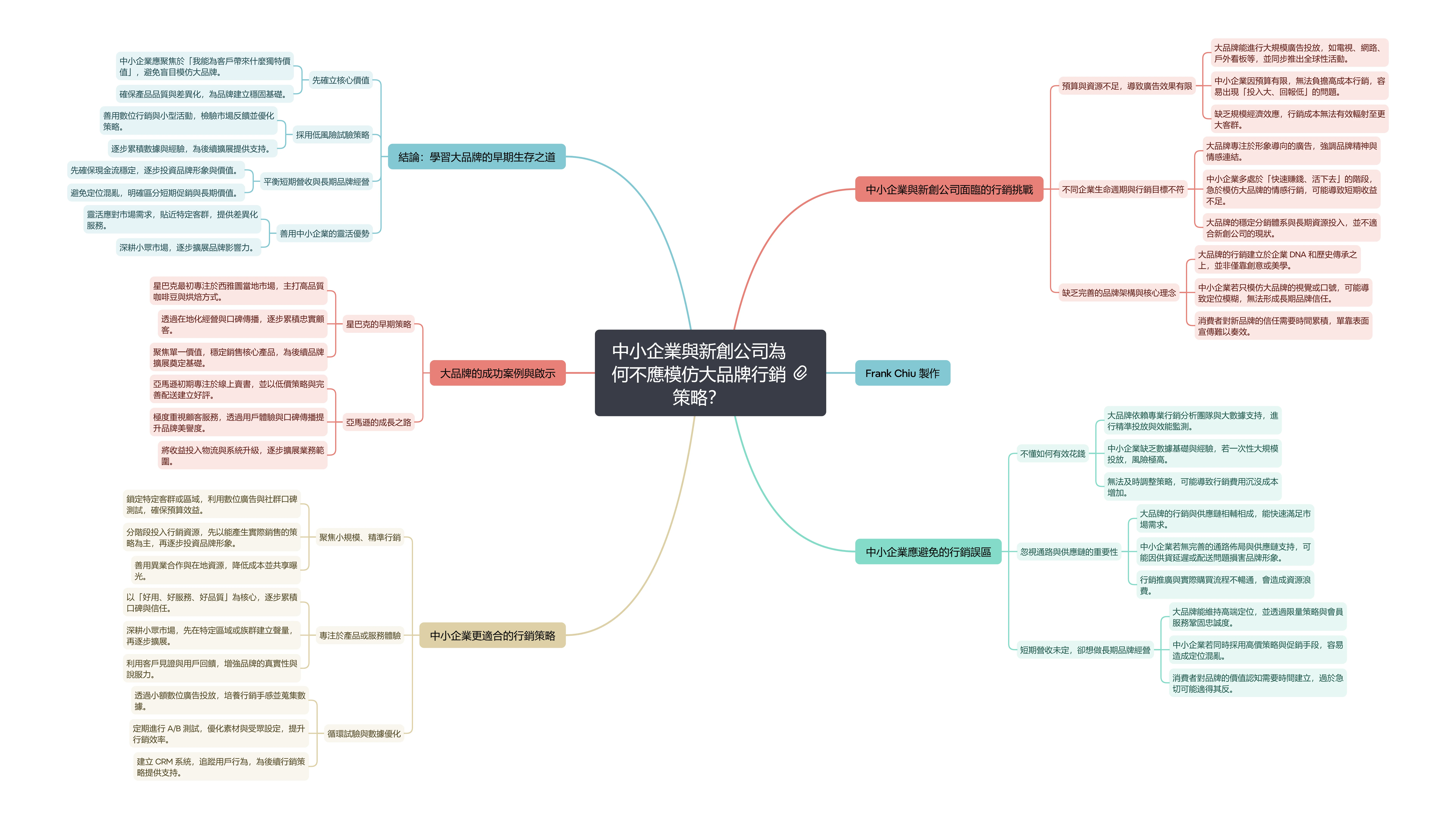 中小企業與新創公司為何不應模仿大品牌行銷策略？ 1