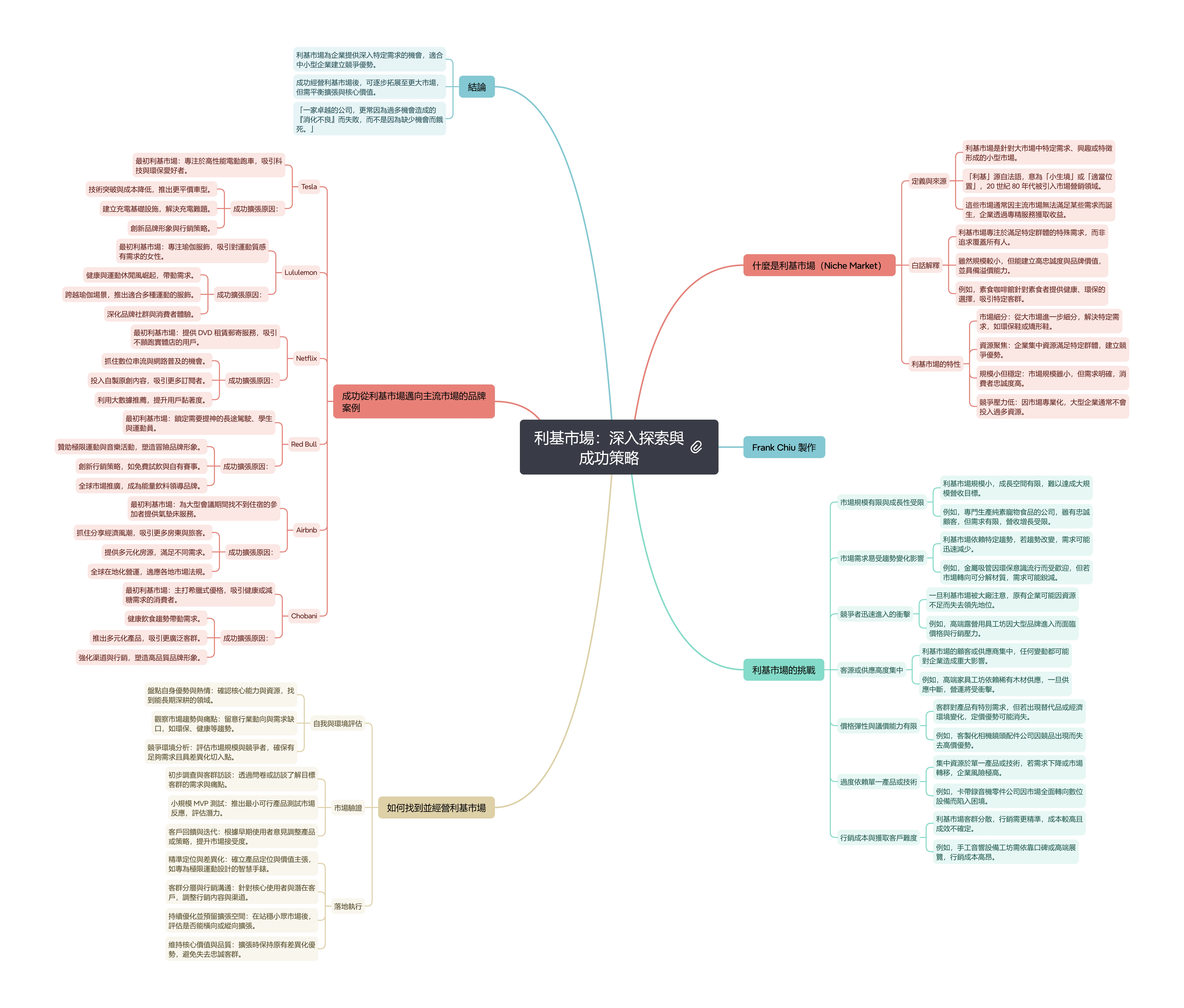 利基市場：深入探索與成功策略