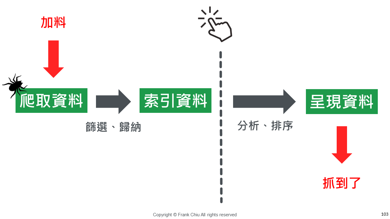 搜尋引擎運作原理