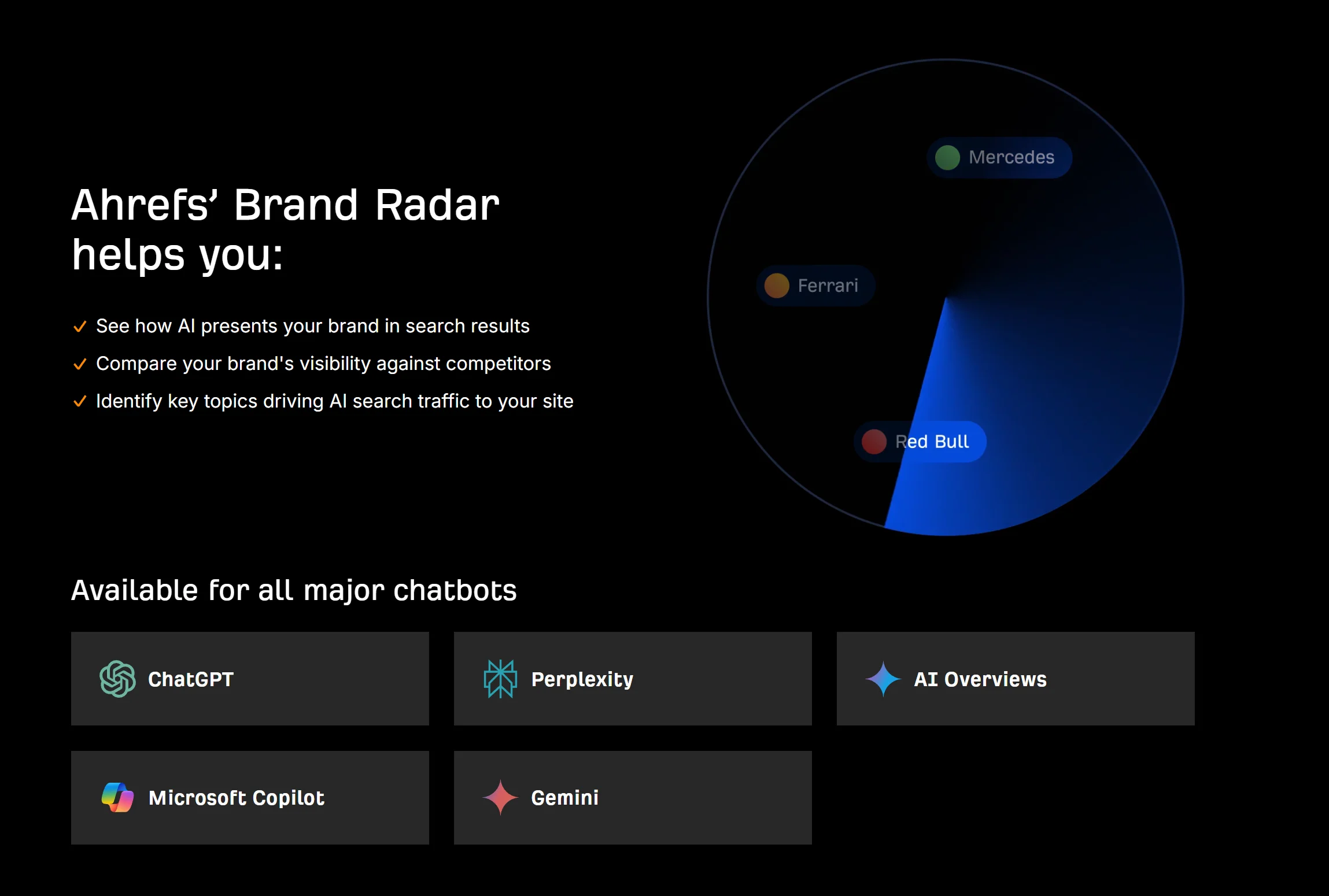 Ahrefs Brand Radar 2