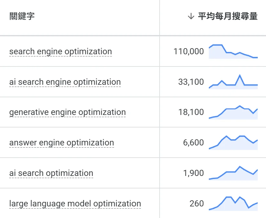Ai Seo Search Volume