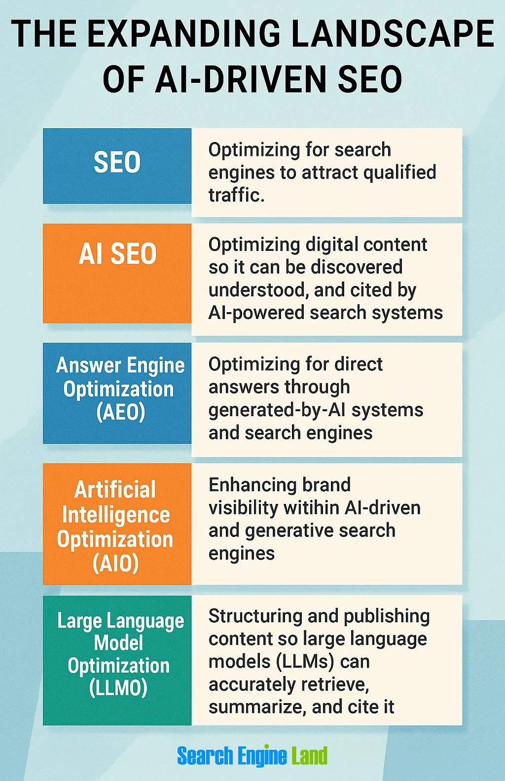 Search Engines
